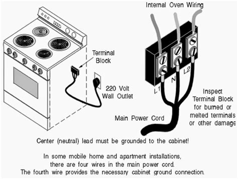 220 wire for stove